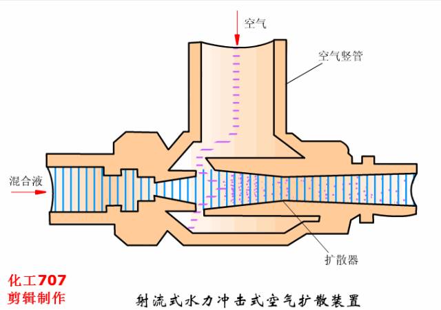 污水处理物理工艺_污水物理工艺处理流程_污水物理工艺处理方案