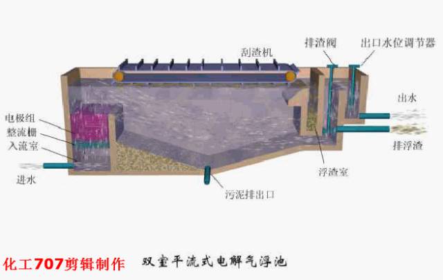 污水物理工艺处理流程_污水物理工艺处理方案_污水处理物理工艺