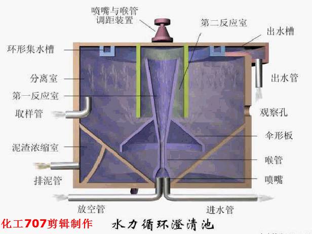 污水物理工艺处理流程_污水处理物理工艺_污水物理工艺处理方案