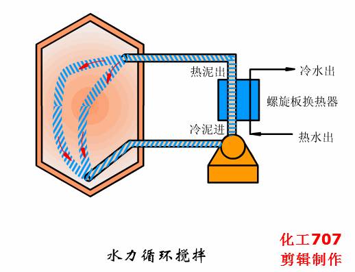 污水物理工艺处理方案_污水物理工艺处理流程_污水处理物理工艺