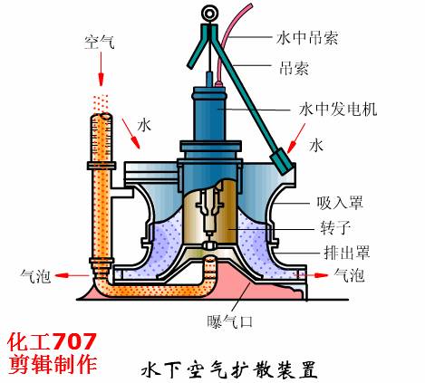 污水物理工艺处理方案_污水处理物理工艺_污水物理工艺处理流程