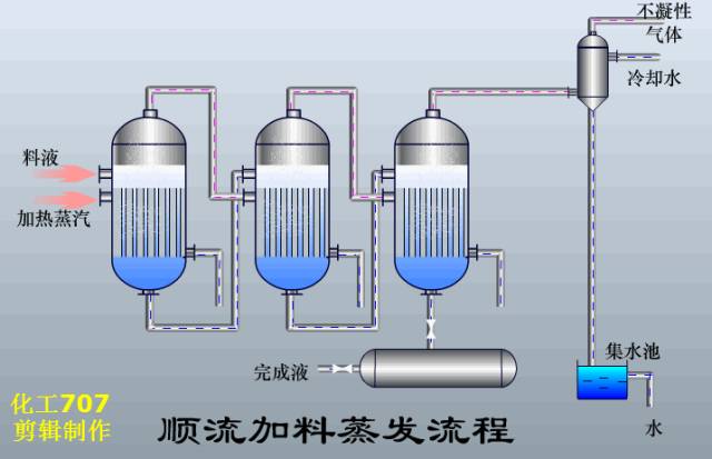 污水处理物理工艺_污水物理工艺处理流程_污水物理工艺处理方案