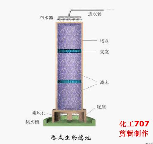 污水处理物理工艺_污水物理工艺处理流程_污水物理工艺处理方案