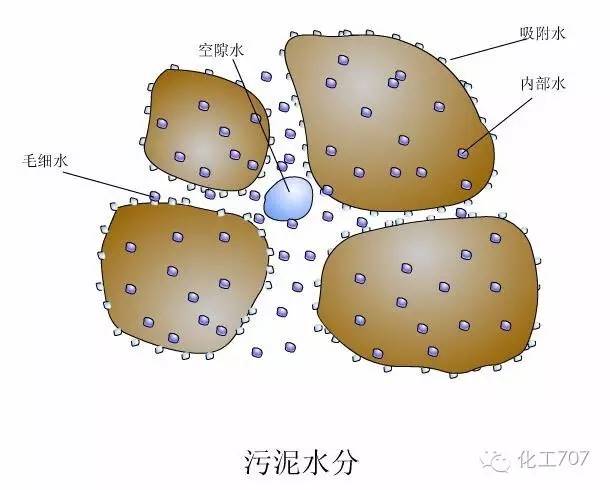 污水物理工艺处理方案_污水处理物理工艺_污水物理工艺处理流程