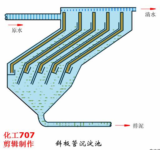 污水处理物理工艺_污水物理工艺处理流程_污水物理工艺处理方案