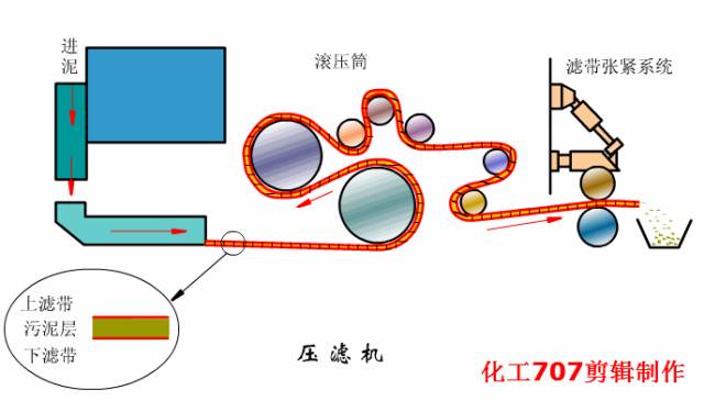 污水物理工艺处理方案_污水物理工艺处理流程_污水处理物理工艺