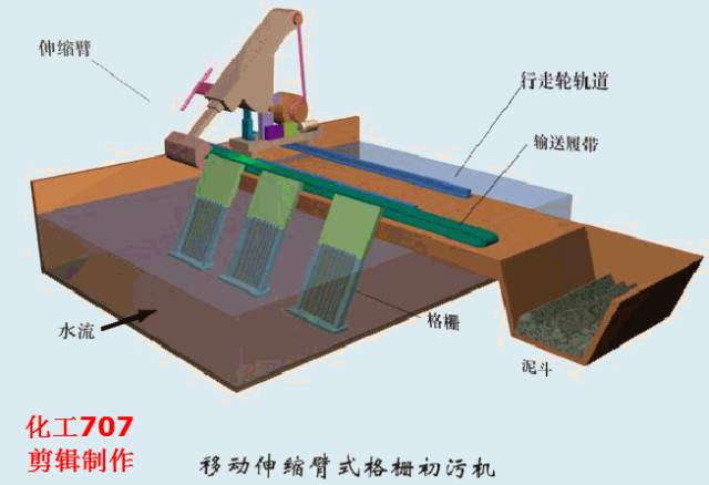 污水物理工艺处理流程_污水物理工艺处理方案_污水处理物理工艺