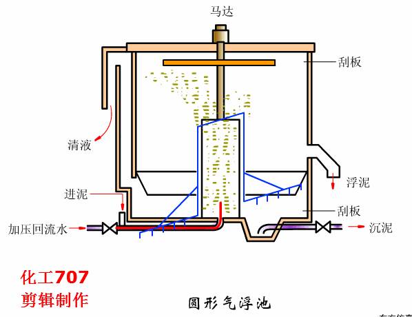 污水物理工艺处理流程_污水物理工艺处理方案_污水处理物理工艺