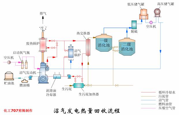 污水处理物理工艺_污水物理工艺处理方案_污水物理工艺处理流程