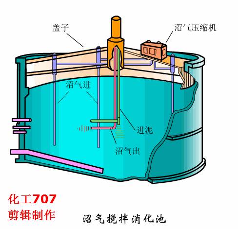 污水处理物理工艺_污水物理工艺处理流程_污水物理工艺处理方案