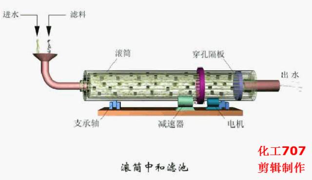 污水处理物理工艺_污水物理工艺处理方案_污水物理工艺处理流程