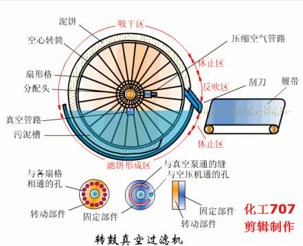 污水物理工艺处理流程_污水物理工艺处理方案_污水处理物理工艺