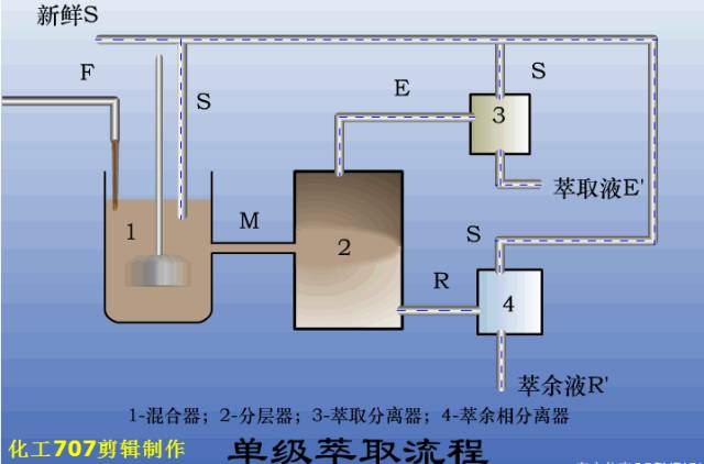 污水处理物理工艺_污水物理工艺处理方案_污水物理工艺处理流程