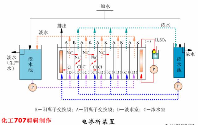 污水物理工艺处理流程_污水物理工艺处理方案_污水处理物理工艺