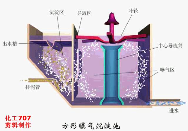 污水物理工艺处理方案_污水处理物理工艺_污水物理工艺处理流程