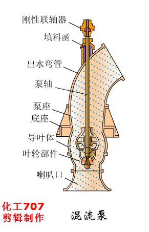 污水物理工艺处理方案_污水处理物理工艺_污水物理工艺处理流程