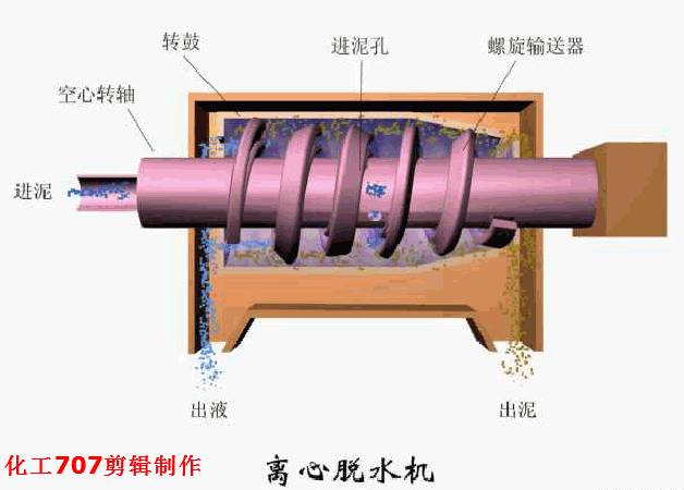 污水物理工艺处理方案_污水物理工艺处理流程_污水处理物理工艺