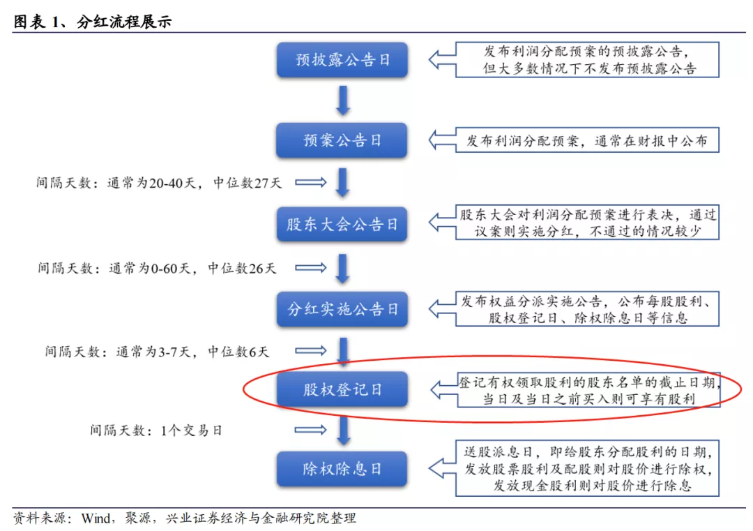 什么是股息率（计算公式及是分红吗）