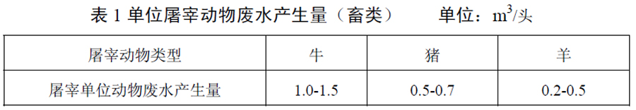 屠宰污水厂家_诸城屠宰厂污水处理设备_屠宰污水处理设备厂家供应