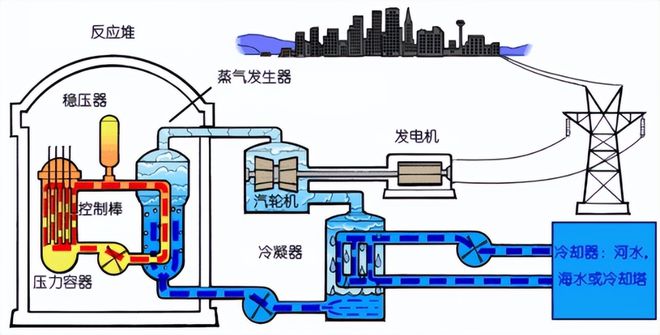 核废料填埋_核废料埋入地下_戈壁滩有核废料