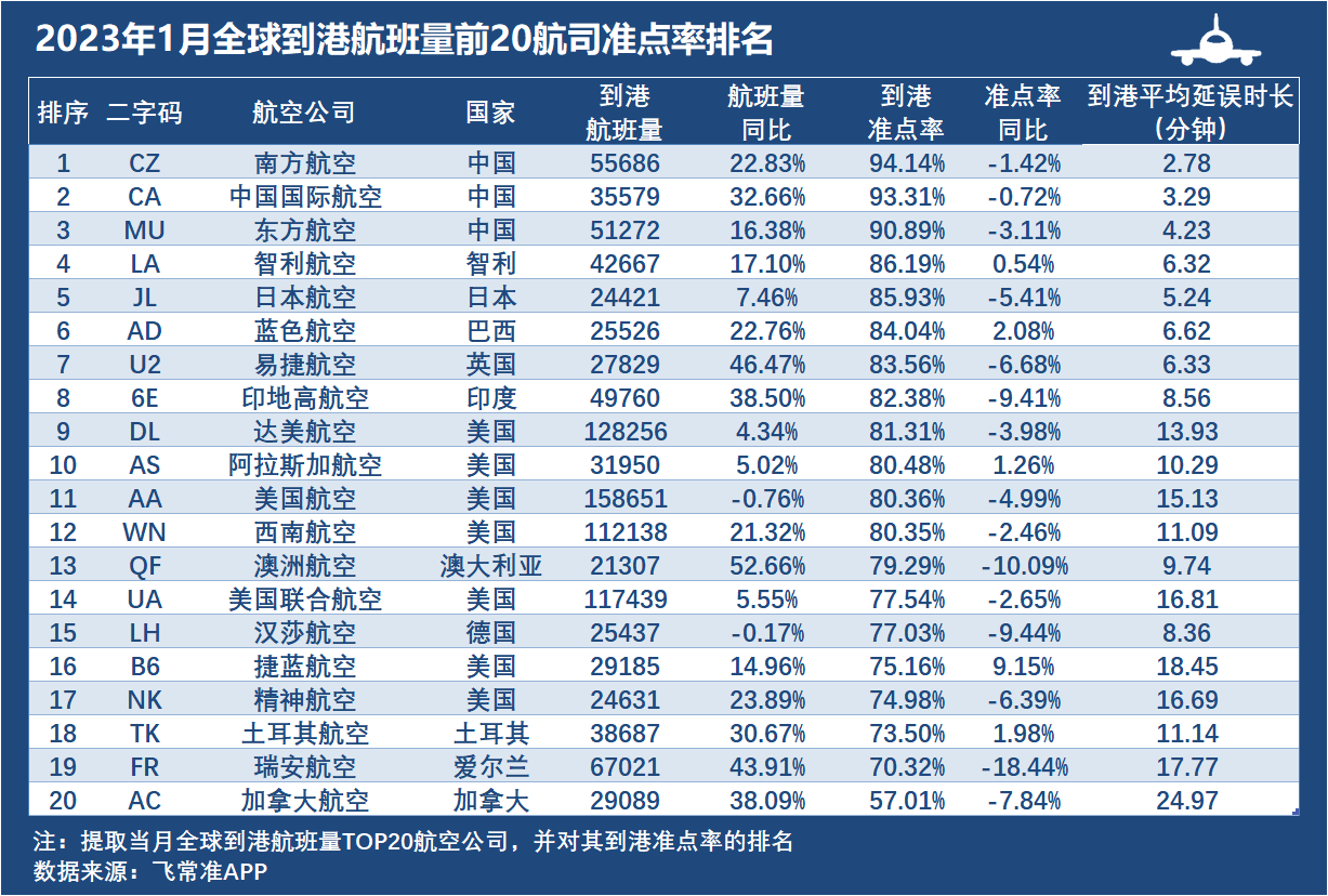 东方航空公司广西航班动态_广西东方航洋国际集团_广西航班查询