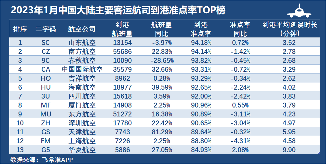 广西东方航洋国际集团_广西航班查询_东方航空公司广西航班动态