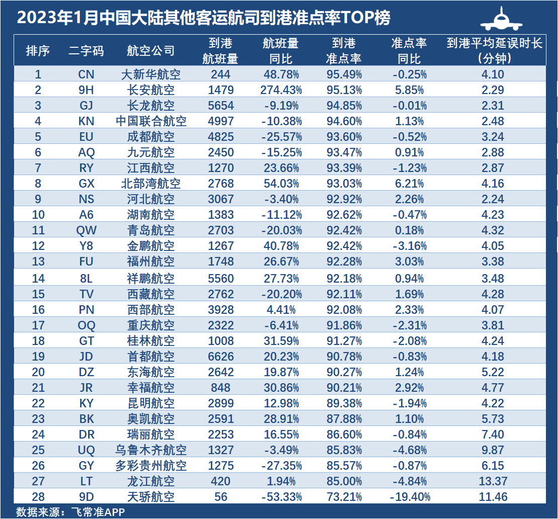 广西航班查询_广西东方航洋国际集团_东方航空公司广西航班动态