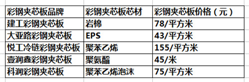 夹芯板环保吗_环保夹板对身体有害吗_夹板环保吗