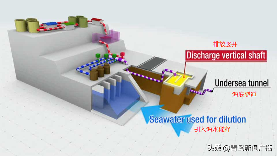 日本核污水排放点_日本排核污水流向_日本排核污水场景