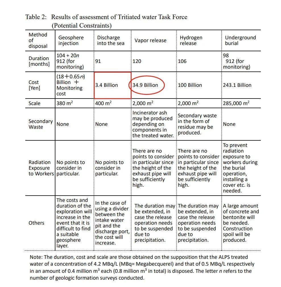 日本排放核污水nhk报道_2022年日本核污水排放_日本核污水排放时评