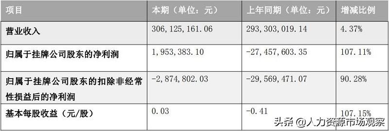 企源企业管理有限公司A级动态_企源企业管理有限公司A级动态_企源企业管理有限公司A级动态