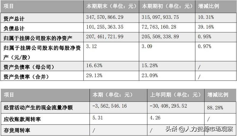 企源企业管理有限公司A级动态_企源企业管理有限公司A级动态_企源企业管理有限公司A级动态