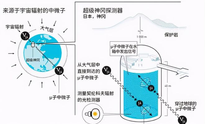 如果将污水排放到沙漠中_把核污水倒入沙漠_核废水倒进沙漠会怎样