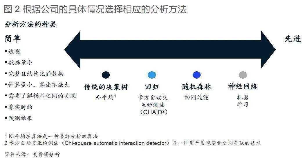 动态定价对公司有什么好处_动态定价的潜在优势在哪里_动态定价策略的优势