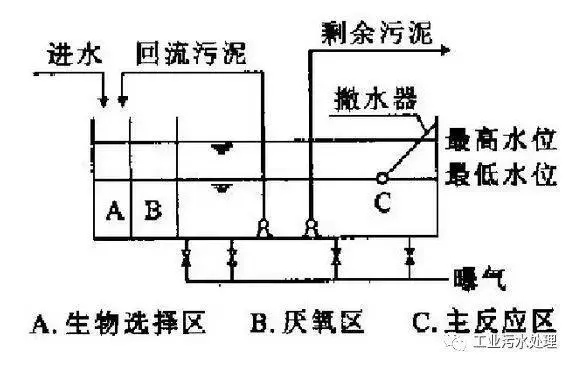 污水处理效率怎么算_污水效率处理技术规范_污水处理效率