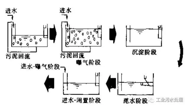 污水处理效率_污水处理效率怎么算_污水效率处理技术规范