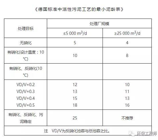 污水负荷过低的后果_污水负荷量_污水负荷率怎么算公式