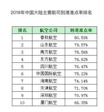 实时准航班助手_航空公司的航班动态准不准_准航班航空动态公司有哪些