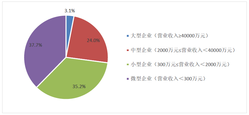 环保产业协会的作用_协会环保行业有哪些_环保行业协会