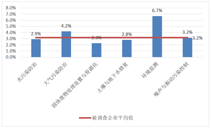 环保行业协会_环保产业协会的作用_协会环保行业有哪些