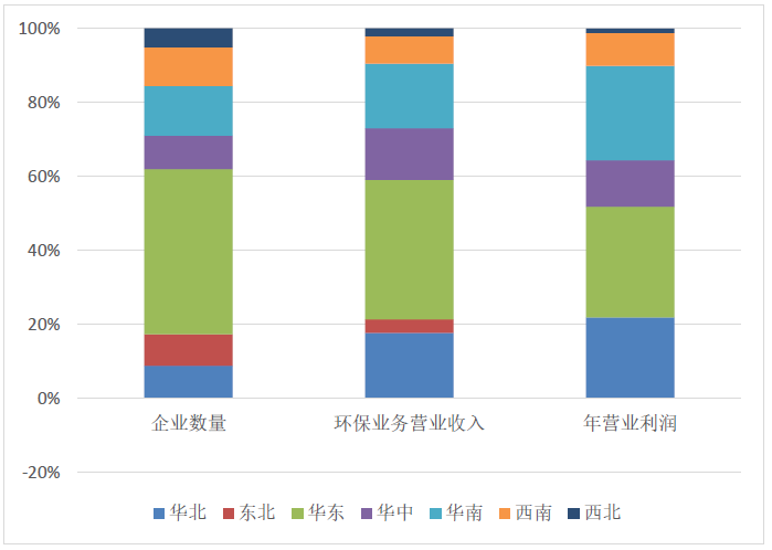 协会环保行业有哪些_环保行业协会_环保产业协会的作用