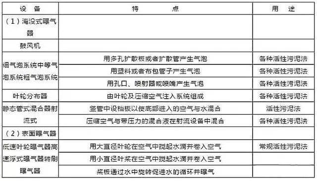 污水处理罗茨风机操作规程_污水处理曝气风机_污水曝气罗茨风机