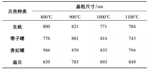 贝壳粉涂料环保吗_环保涂料贝壳粉_贝壳粉涂料工艺