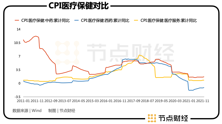 云南白药公司利润动态_云南白药利润表趋势分析_云南白药主营业务利润率