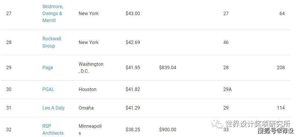 美国知名设计公司_美国动态设计公司排名榜_美国十大设计公司