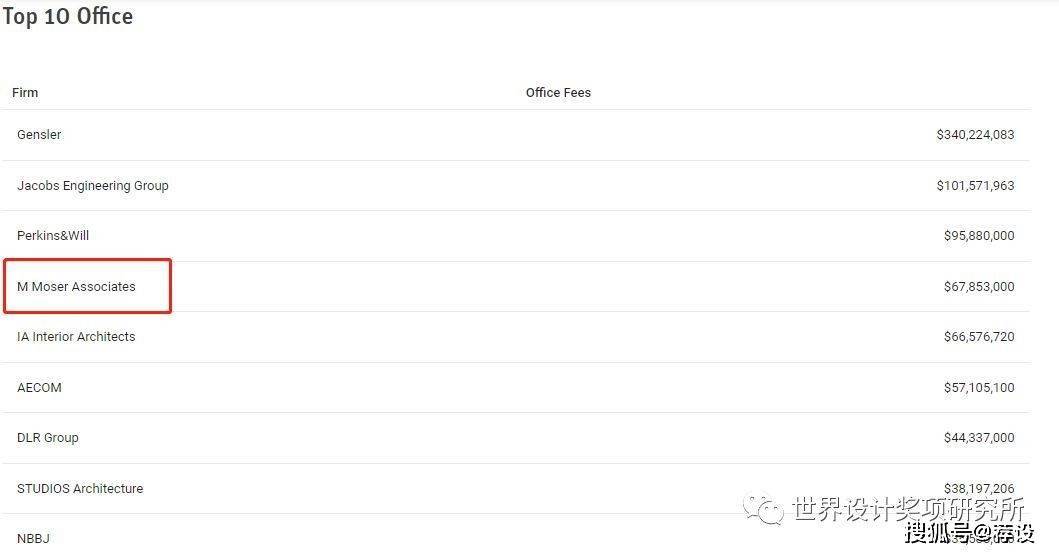 美国知名设计公司_美国动态设计公司排名榜_美国十大设计公司