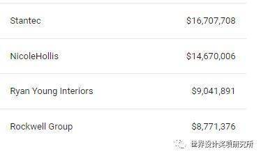 美国知名设计公司_美国十大设计公司_美国动态设计公司排名榜