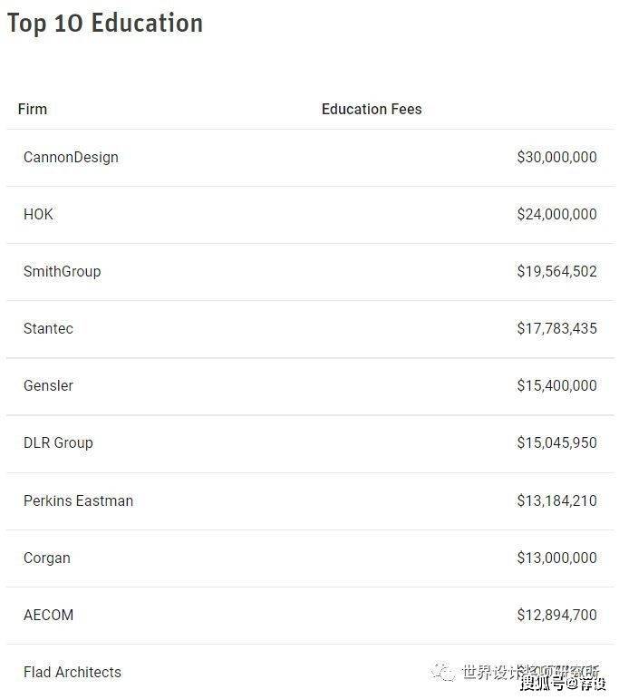 美国十大设计公司_美国动态设计公司排名榜_美国知名设计公司