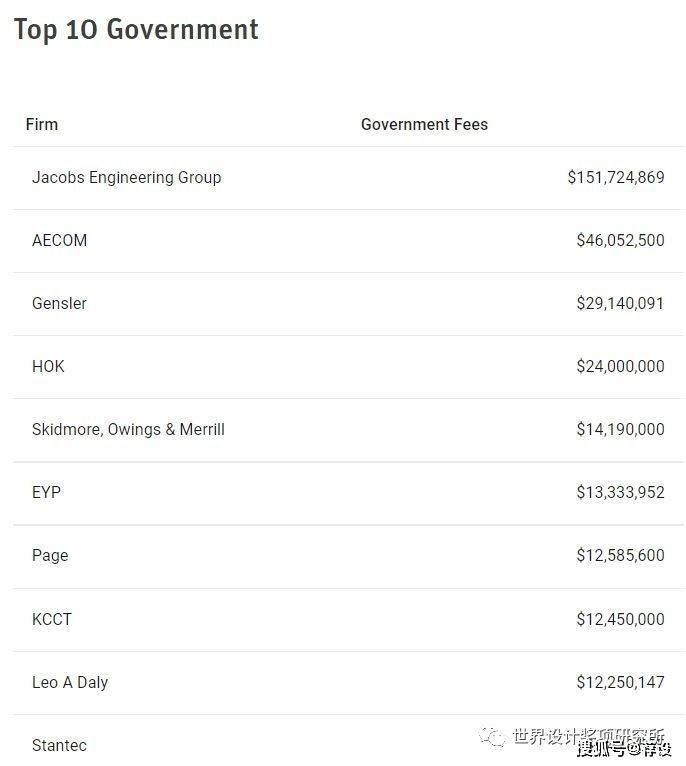 美国知名设计公司_美国十大设计公司_美国动态设计公司排名榜
