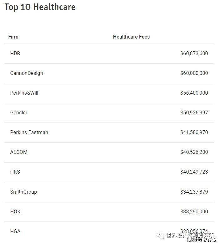 美国知名设计公司_美国十大设计公司_美国动态设计公司排名榜